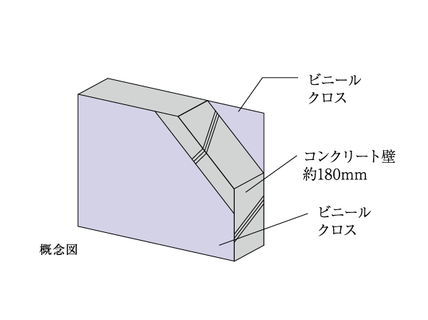 Building structure.  [Tosakaikabe sectional view] Tosakaikabe is, On top of the concrete wall (about 180mm), It has adopted a construction method that put a plastic cloth. (Conceptual diagram)