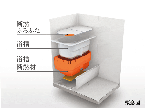Bathing-wash room.  [Warm bath] By covering the tub with a heat insulating material, Enhance the thermal effect, It supports the energy saving. It is also comfortable shifted bathing time in the family.