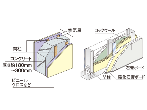 Building structure.  [Tosakaikabe] Tosakaikabe between the dwelling unit is, And specifications in consideration for sound insulation, Reduce the sound leakage. The sound of Tonarito will grant the private time you do not mind. (Conceptual diagram)