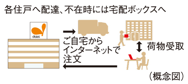 Variety of services.  [Daiei online supermarket receipt service] In the same property is, Introduction scheduled for Daiei online supermarket receipt service. You will receive the goods and be ordered on the Internet from your local Daiei to home, Out of Office is a useful service that will deliver the goods to the delivery box.  ※ There is a limit to the use of services.