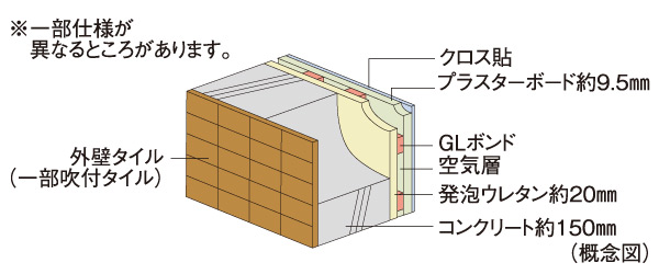 Building structure.  [Thermal insulation properties ・ Outer wall in consideration for durability] Concrete thickness of the outer wall, To ensure about 150mm, To suppress the neutralization of concrete as a tile pasted finish we have extended durability. In addition to the indoor side by blowing insulation, Also with consideration to energy saving.  ※ There are different places some specification.