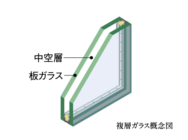 Building structure.  [Double-glazing] Thermal insulation effect by encapsulating the dry air in between the double of flat glass ・ Enhance the thermal effect, To reduce the winter cold, It has adopted a multi-layered glass, which also will save energy costs.
