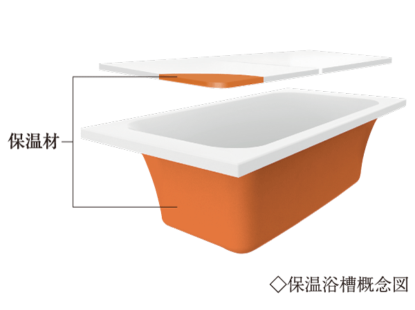 Bathing-wash room.  [Warm bath] Adopt a warm bath with a built-in thermal insulation material, such as in the bathtub and the lid. It is unlikely to cool hot water, You can enjoy more comfortable bath time.