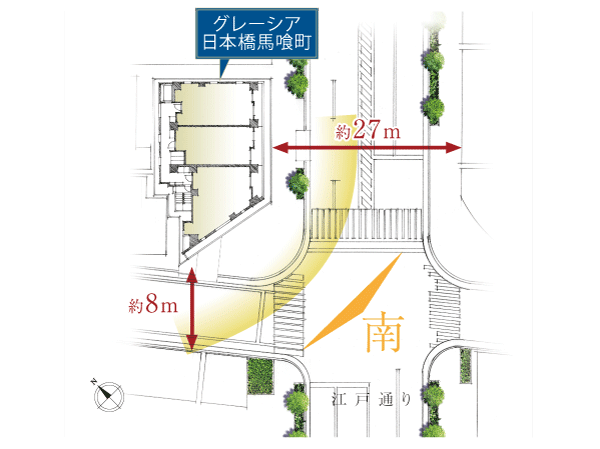 Surrounding environment. It is born in the big open corner lot in south, Zentei southeast of residence <gratia Nihonbashi Bakurocho>. Scissors Edo Street, Ensure a spread of about 27m until the grounds of the opposite. Yet downtown center, Was filled with a sense of openness living will realize. (Rich conceptual diagram)