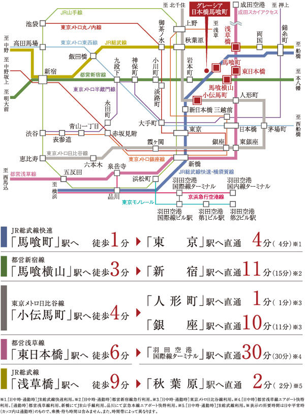 Surrounding environment. Transportation route map