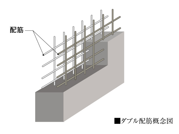Building structure.  [Double reinforcement] The rebar of major structural part of the wall, It has adopted a double reinforcement which arranged the rebar to double in the concrete. Compared to a single reinforcement, It exerts a higher seismic resistance.  ※ Pile is excluded.
