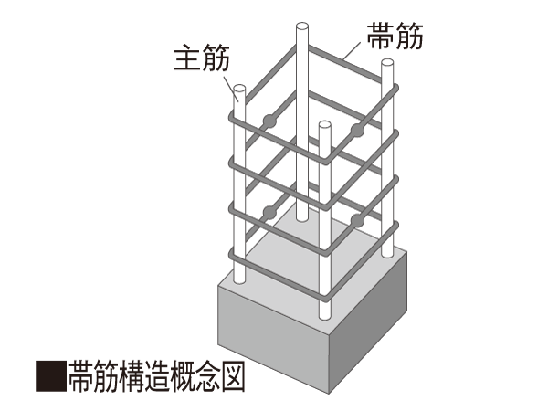 Building structure.  [Welding closure form girdle muscular] Obi muscle of the pillars is the main structure, Has adopted a welding closed form girdle muscular. Therefore rebar intensity is uniform, Suppress such as bending of the pillar by the earthquake. (Except for some)