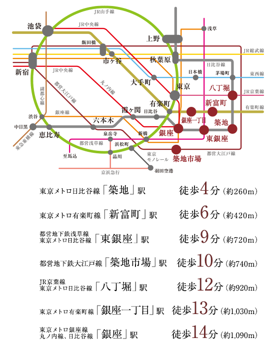 Surrounding environment. Tokyo Metro Hibiya Line, Yurakucho, Ginza line, Marunouchi Line, Toei Asakusa Line, Oedo Line, Working with 7 lines of JR Keiyo Line. Comfortable access to the city of the area's major attractions. (Access view)