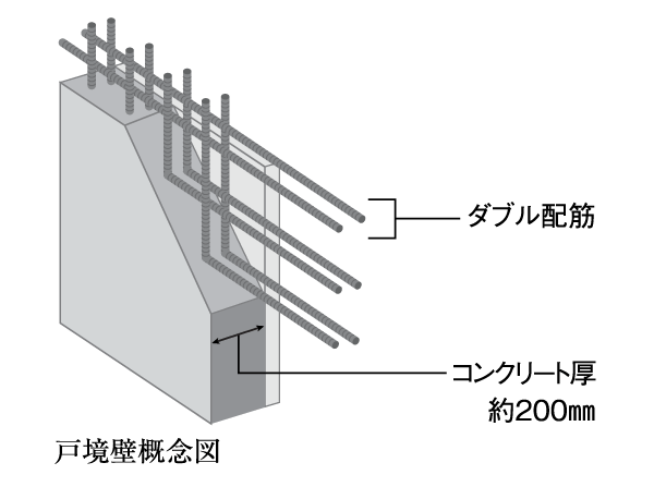 Building structure.  [Tosakaikabe ※ Some drywall] Tosakaikabe is, Shear wall of double distribution muscle to pump the rebar to double. Compared with single reinforcement, It brings a high strength and durability. Also consideration to sound insulation by the concrete thickness to about 200mm.