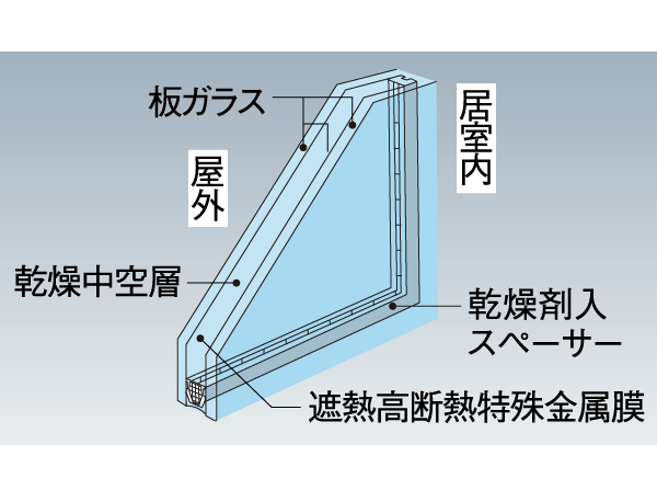 Building structure.  [Low-E double-glazing] The dry air is sealed between two sheets of glass, Furthermore infrared ・ It has a special coating to cut the ultraviolet rays. To increase the thermal insulation performance, It prevents the occurrence of condensation. (Conceptual diagram)