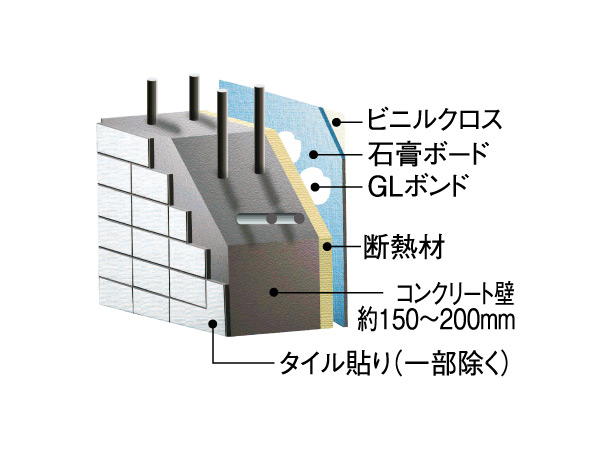 Building structure.  [Outer wall cross-sectional view] About 150mm ~ In concrete thickness of about 200mm, It was provided with a heat insulating material on the inside. (Except for some) ※ Conceptual diagram
