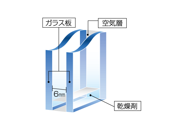 Building structure.  [Double-glazing] By providing an air layer of 6mm between two glass plates, It has adopted a double-glazing to enhance the cooling and heating effect in the room. Also reduces the occurrence of condensation.  ※ Conceptual diagram
