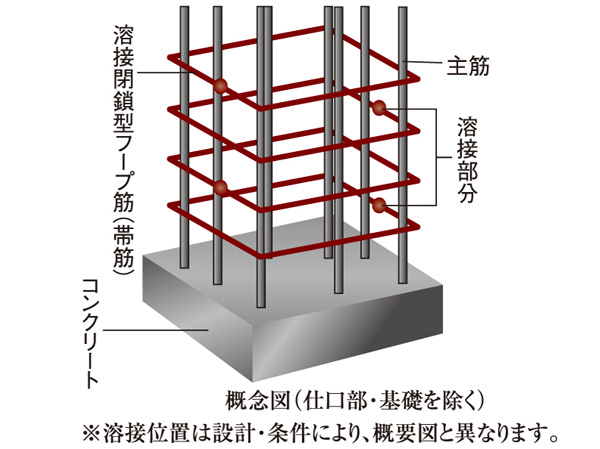 Building structure.  [Welding closed hoop muscle] It is tenacious pillar to withstand the shaking during an earthquake by constraining the Haisuji been pillar main reinforcement on the outer periphery with a welded welded closed hoop muscle in the form of a ring.  ※ The welding closed type of hoop muscle thing that has been firmly factory welding the seams of Hoops. This construction method is during an earthquake, To exert an effect on the collapse of bending and pillars of the main reinforcement.