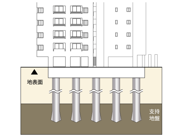 Building structure.  [Excellent pile foundation structure in earthquake resistance] About 30m to the stable support ground ・ Pouring a total of 17 pieces of concrete pile. After drilling to support the ground, It is pouring directly the pile with a sense of stability to the tip support portion in the support layer in the. (Conceptual diagram / Slightly different from the actual shape is due to the CG)