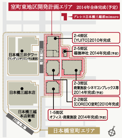 Surrounding environment. Nihonbashimuromachi east district of the ongoing large-scale urban development. Following already COREDO Muromachi finished already, Various facilities under construction. It is focusing on the Nihonbashi crowded increasingly. (Muromachi east district development plan conceptual diagram Nihonbashi)