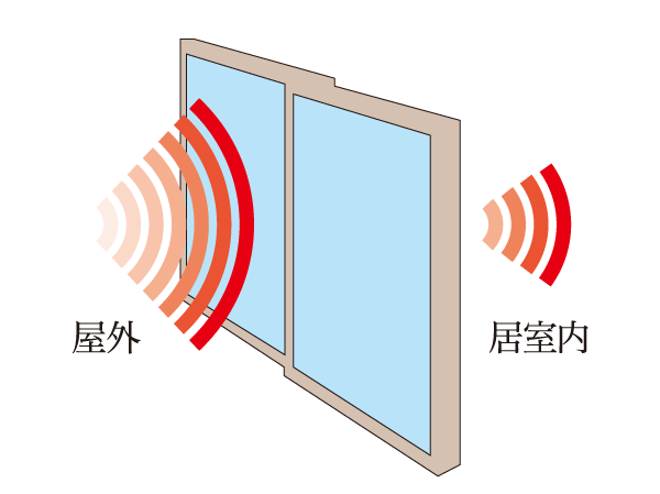 Building structure.  [Air tight sash] Adopt an air tight sash of high sound insulation T-2 grade. It has extended sound insulation against sound from outside. (Or more posted illustrations conceptual diagram)