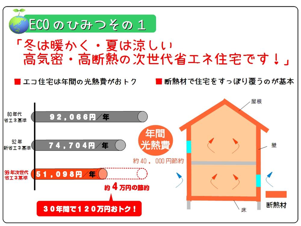 Construction ・ Construction method ・ specification. Warm in winter ・ Summer is cool airtight ・ Of high thermal insulation is the next-generation energy-saving housing!