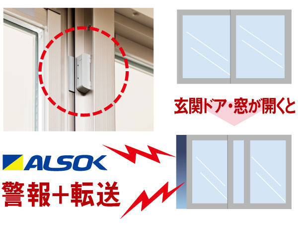 Security.  [Security sensors ※ Entrance door of all residence ・ Standard equipment in the window] Entrance door in a state where the security set ・ An alarm and the window is open, It will be reported to the guard center. Correspondence is safe early.  ※ Except FIX window (same specifications ・ Conceptual diagram)