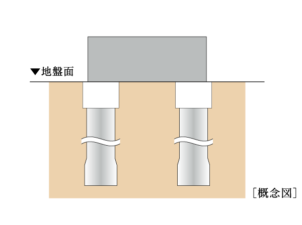 Building structure.  [Substructure] <San cradle Funabori II> is, It supports to stabilize the building implantation eight cast-in-place construction pile in the ground. (Conceptual diagram)