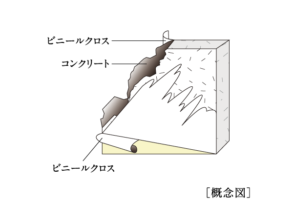 Building structure.  [Tosakaikabe cross section] Tosakaikabe is, About 180mm or more of the precursor, It has adopted a construction method that put a plastic cloth. (Conceptual diagram)