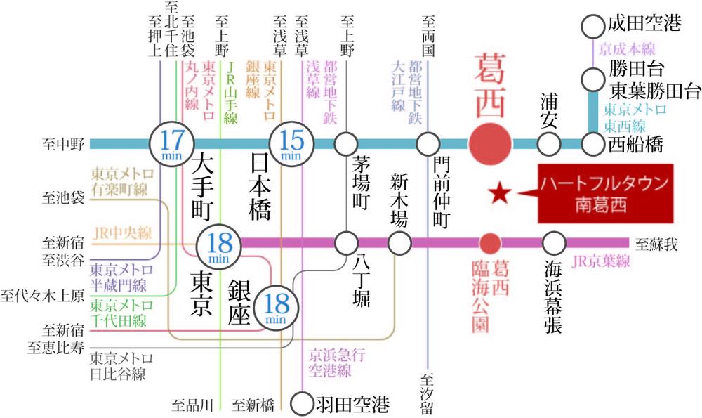 Other. route map