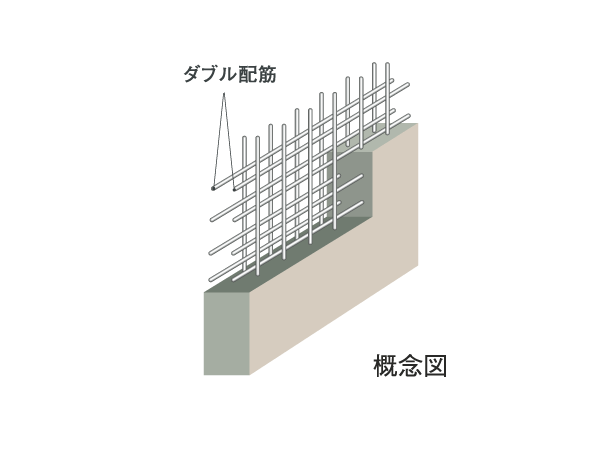 Building structure.  [Double reinforcement (main wall)] Rebar of the wall is to be Haisuji to double, It has achieved a strong structural strength compared to a single reinforcement. Increased wall thickness, Also it will also be high durability because it unlikely to occur cracks.