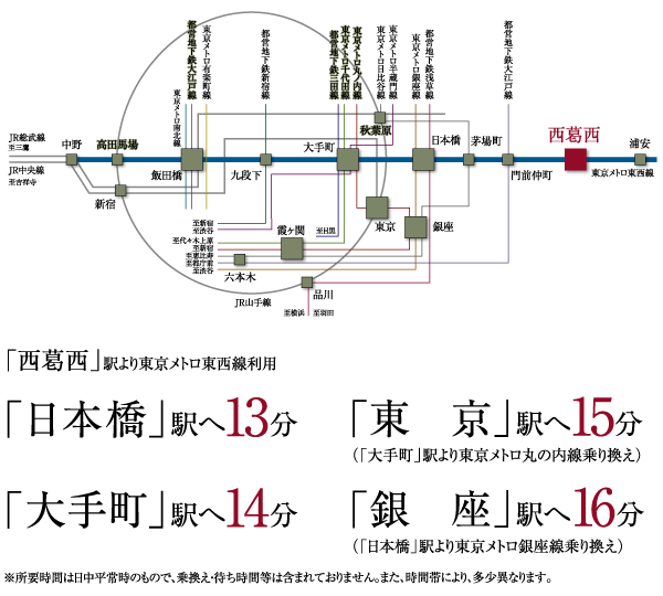 Surrounding environment. Tokyo Metro to cross the Tokyo to the east and west Tozai Line is, To direct access without the transfer to the city main part of such as "Nihonbashi" and "Otemachi". Be comfortable and daily commute, It will enable a more active lifestyle. (Access view)