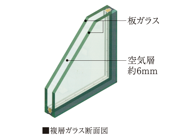 Building structure.  [Double-glazing with high thermal insulation properties] Standard equipped with a multi-layer glass in the window of the living room. Air layer of about 6mm enhances the thermal insulation effect, In addition to leading to energy saving, Create a comfortable interior space to suppress the occurrence of condensation.  ※ Except for some window