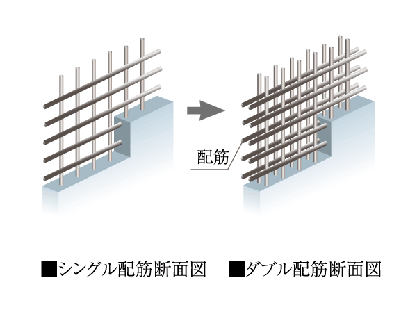 Building structure.  [Double reinforcement to increase the strength of the building] The main floor and walls of the building was a double reinforcement placing the rebar in the concrete to double. To exhibit high strength in comparison with the single reinforcement, Keep the durability of the building.