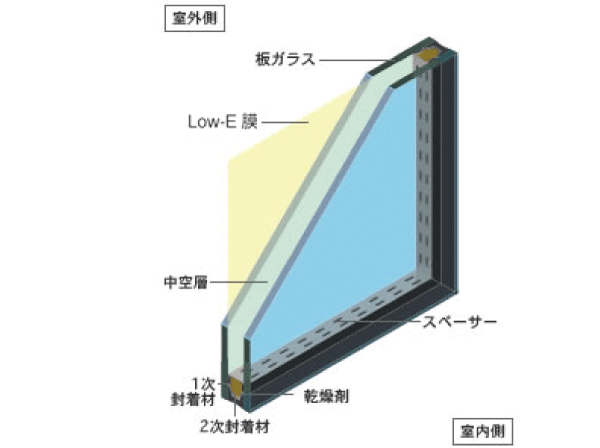 Building structure.  [Sash is thermal insulation ・ Thermal barrier ・ Adopt the Low-E double glazing in consideration of the anti-dew of] Sash of <Renaissance Koiwa Bright Arena> is a hollow layer is provided between the two sheets of flat glass, By coating the Low-E film on the glass of the indoor side, It has adopted a multi-layer glass that combines the excellent thermal barrier performance in addition to high thermal insulation performance. (Multi-layer glass conceptual diagram)