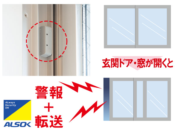 Security.  [Entrance door security sensors of all residence ・ Standard equipment in the window] Entrance door in a state where the security set ・ An alarm and the window is open, It will be reported to the security company. Correspondence is safe early.  ※ Except for the surface lattice with window. (Conceptual diagram / Same specifications)