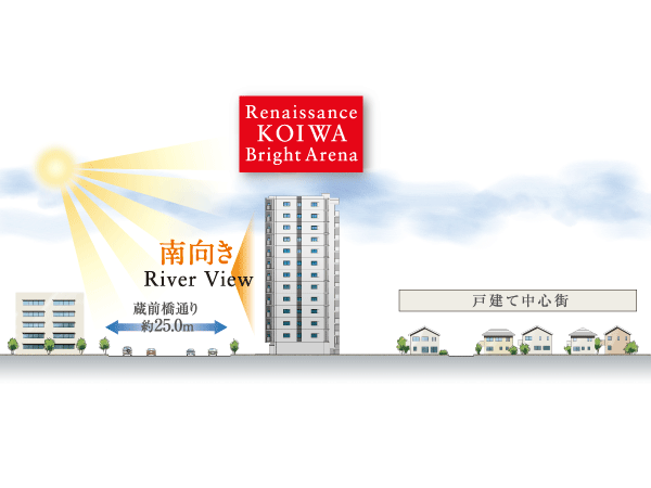 Surrounding environment. It is born on the lookout rich location overlooking the surrounding <Renaissance Koiwa Bright Arena>. Zenteiminami direction ・ The planning of the corner dwelling unit center, It is the gentle has been achieved living space that has been wrapped in sunshine and a pleasant breeze. This rich vista, It brings moisture to the daily life.  ※ Location conceptual diagram