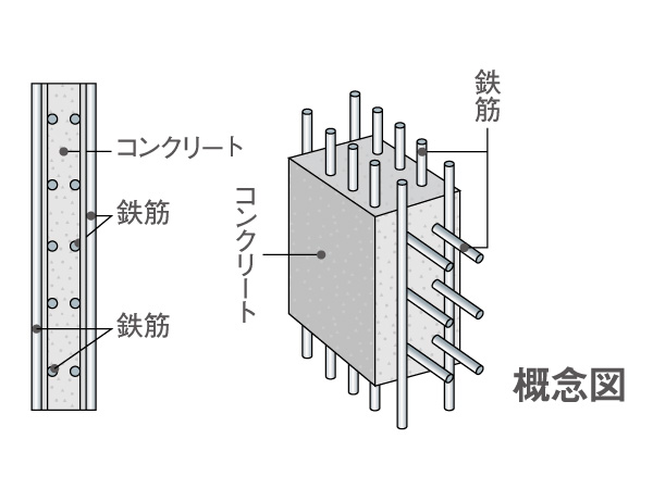 Building structure.  [Double reinforcement of high-strength] Floor slab and gable wall, Tosakaikabe is, Rebar was used as a double reinforcement assembling to double within the concrete, Exhibit high structural strength. As further withstand a major earthquake, It is also have evoked joints and seismic slit.
