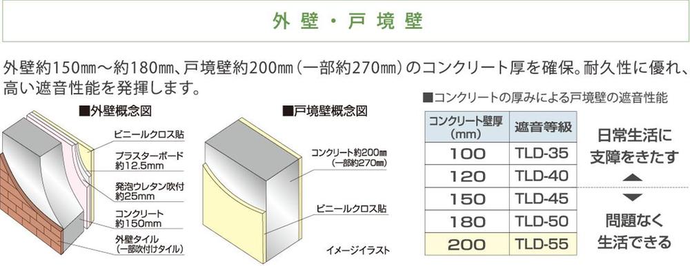 Construction ・ Construction method ・ specification. 180mm from the outer wall about 150mm, Ensure the concrete thickness of Tosakaikabe about 200mm (part about 270mm).