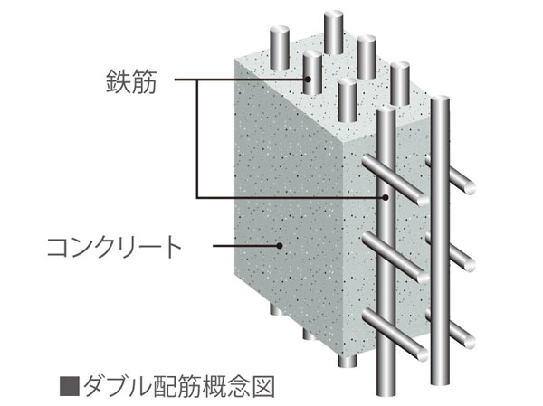 Building structure.  [Double reinforcement of the structure wall] The rebar in the concrete wall was a double structure, Double reinforcement. High shear strength, Strong is characterized by also rolling of earthquake.