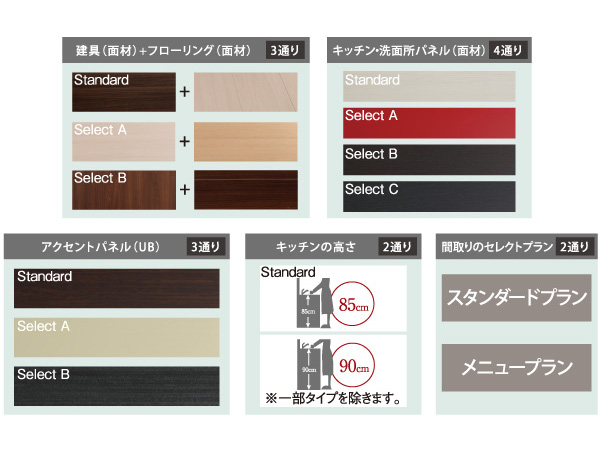 Living.  [Choose from the lifestyle of the 144 kinds of change and color variations of LDK part] You can change all types of LDK part. For example, such as changing the 3LDK to 2LDK. According to the lifestyle, You can change the center of the LDK.  ※ Except for some type.  ※ Select Plan might be different from the actual color.  ※ For more information please contact an attendant. (Application deadline Yes / Free of charge)