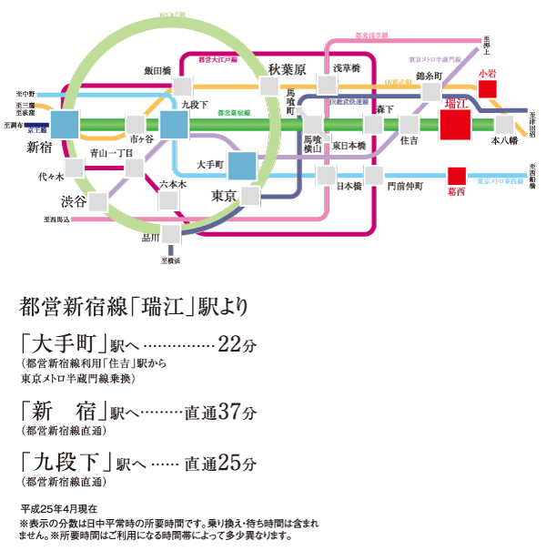 Surrounding environment. In Toei Shinjuku Line to cross and a number of subway network, If comfortable access to the smooth, In Otemachi Shinjuku also all everyday area. Is footwork rich in mobility, It enhances the functionality of the urban life. (Access view)