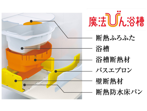 Bathing-wash room.  [Thermos bathtub] A special structure such as a bathtub insulation material, Thermal insulation performance that can be bathing in hot water boiled before 6 hours. Utility costs can be saved.  ※ The installation conditions and usage, Value changes. (Conceptual diagram)