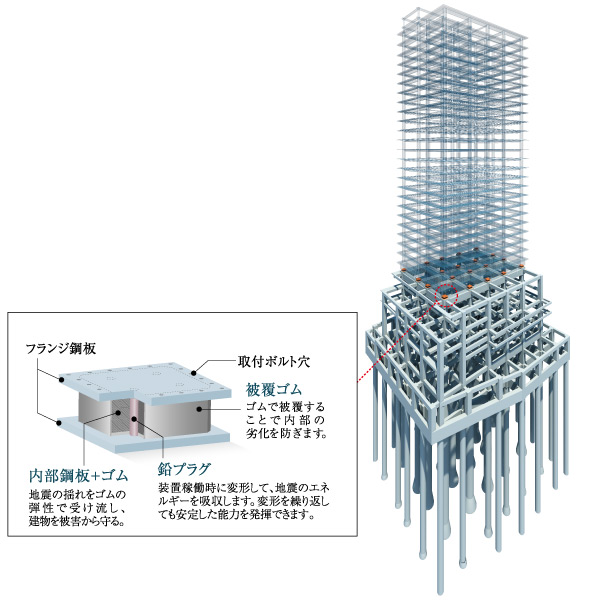 earthquake ・ Disaster-prevention measures.  [Seismic isolation laminated rubber] Seismic isolation device, Adopt a lead plug Rubber, such as a steel plate and the rubber embedding the lead in the center stacked in layers. In the elasticity of the rubber to deafen the shaking of an earthquake in the building, Ya restore function to return the building to its original position, With the attenuation function to reduce the swing width of the building. (Conceptual diagram)