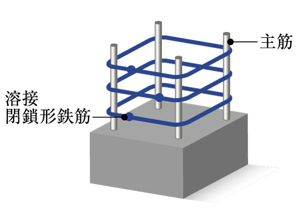 Building structure.  [Welding the closed form rebar] Strength decrease is small even when a large deformation by the earthquake has occurred, Has adopted a welding closed rebar with a welded seam of rebar.  ※ Except part (conceptual diagram)