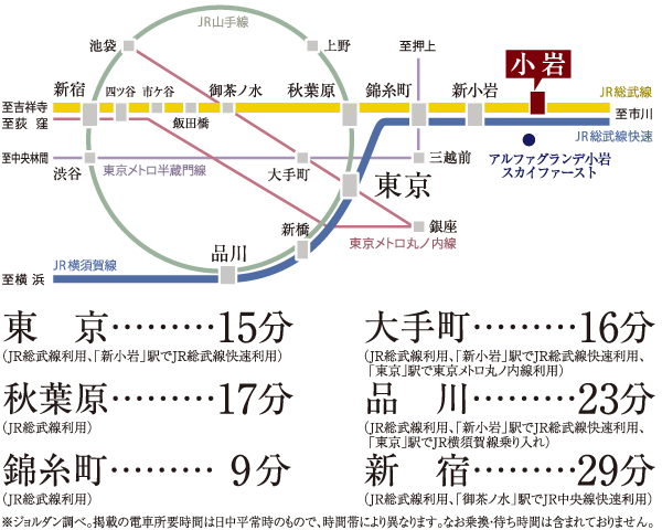 Surrounding environment. "Tokyo" to the station, JR Sobu Line use, "Shinkoiwa" a 15-minute JR Sobu Line rapid use at the station. "Otemachi" to the station, JR Sobu Line use, JR Sobu Line rapid use in the "Shinkoiwa" station, "Tokyo" 16 minutes in the Tokyo Metro Marunouchi Line available at the station. Speedy access to the city center. (Traffic guide map)