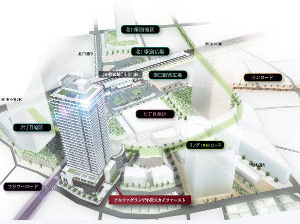 Surrounding environment. Future of the city that aim together with people who live in this area, Lead people and the city, Certain safety and is a form of community that deepening ties on the basis of the peace of mind. "Alpha Grande Koiwa Sky Fast" is, Government ・ It is a commercial complex type project that the people advance together. (Conceptual diagram)