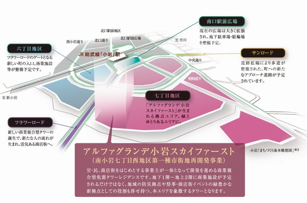 Koiwa "town development basic concept diagram" ( ※ 3)