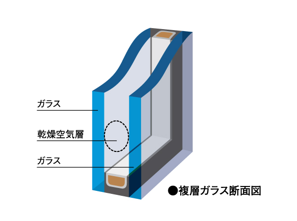 Building structure.  [Double-glazing] To increase the thermal insulation properties, Not only increase the winter heating effect, Also reduces the occurrence of condensation.