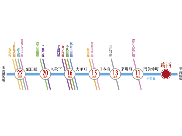 Other.  [Train traffic diagram] The time required of the web is a thing of the time during the day normal. () In the time of commuting. transfer ・ Waiting time is not included