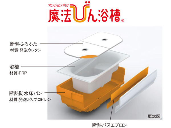 Bathing-wash room.  [Thermos bathtub] Since only about 2.5 ℃ for 4 hours it does not decrease the water temperature, It is suitable for use with hot water boiled night to wash in the morning.  ※ Temperature changes, TOTO is the value at the assumed conditions of use. The value will vary depending on the installation environment and conditions of use.