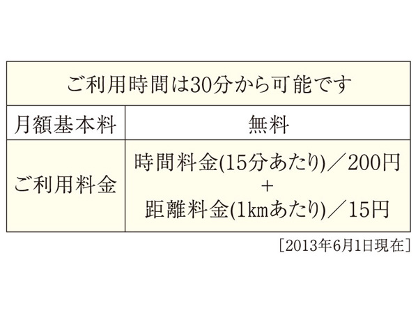 Common utility.  [Car-sharing for 24 hours at any time Available] PC ・ At any time 24 hours a day, 365 days a year be booked on a mobile site. The shortest 30 minutes, It will be available in 15-minute increments.  ※ The use requires the use fee and membership registration. It takes a separate IC card issuance fee. For more information, please contact the person in charge.  ※ Car that sharing will be happy to use in the free on-site parking. (Conceptual diagram)