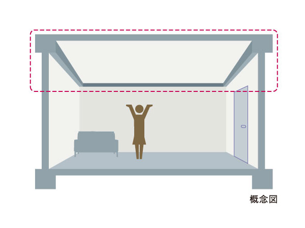 Adopt the method to realize the Anne Void Slab construction method (conceptual diagram) relaxed living space