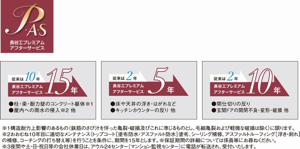 Haseko premium after-sales service (conceptual diagram)