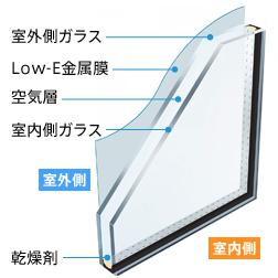 Cooling and heating ・ Air conditioning. The sash of one rack up!